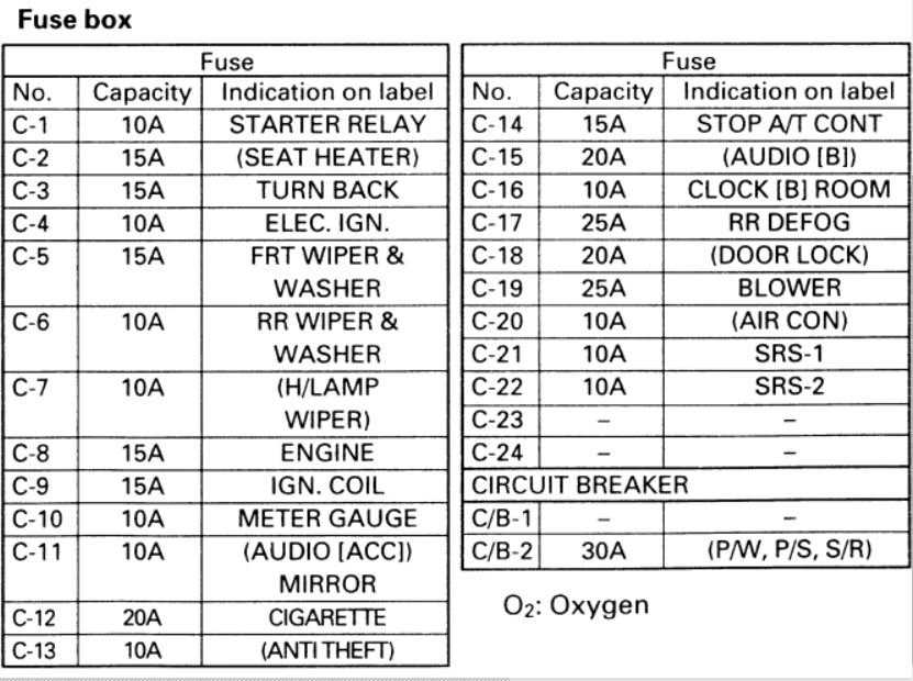 isuzu npr fuse diagram