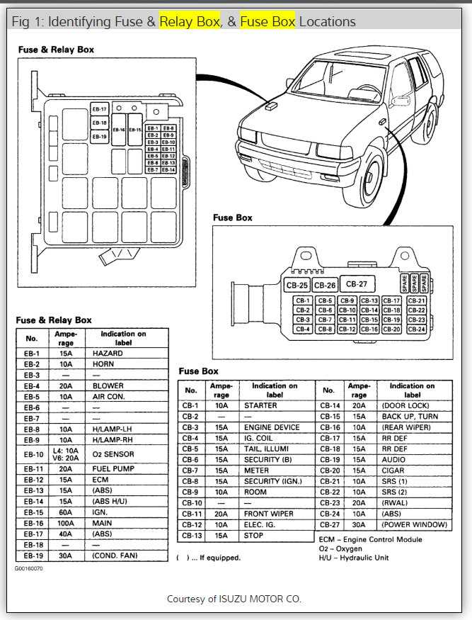 isuzu rodeo fuse box diagram