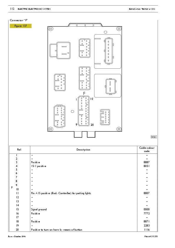 iveco daily 2003 fuse box diagram