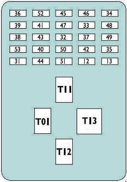 iveco daily 2007 fuse box diagram