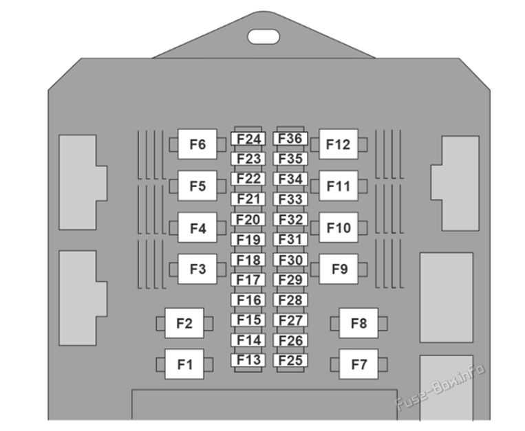 jaguar xf 2014 fuse box diagram