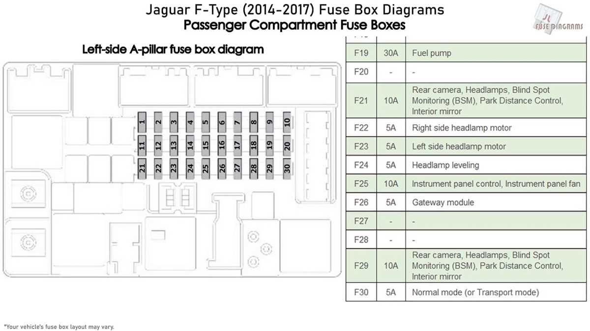 jaguar xf 2014 fuse box diagram