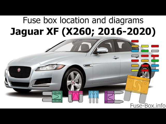 jaguar xf fuse box diagram