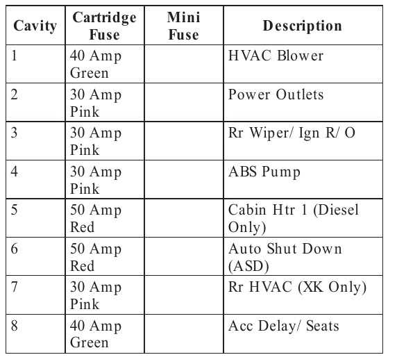 jeep commander fuse box diagram
