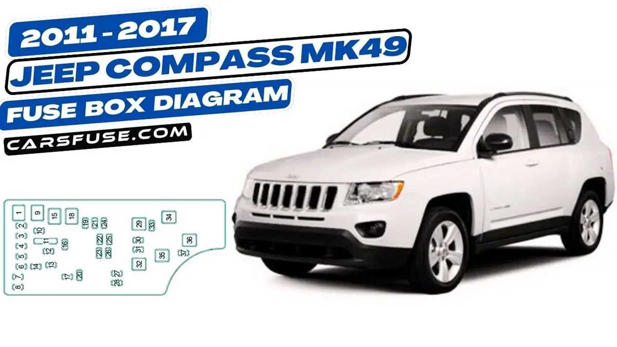 jeep compass 2012 fuse box diagram