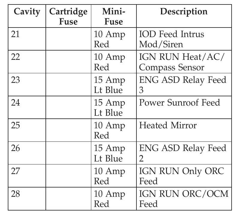 jeep patriot 2007 fuse box diagram