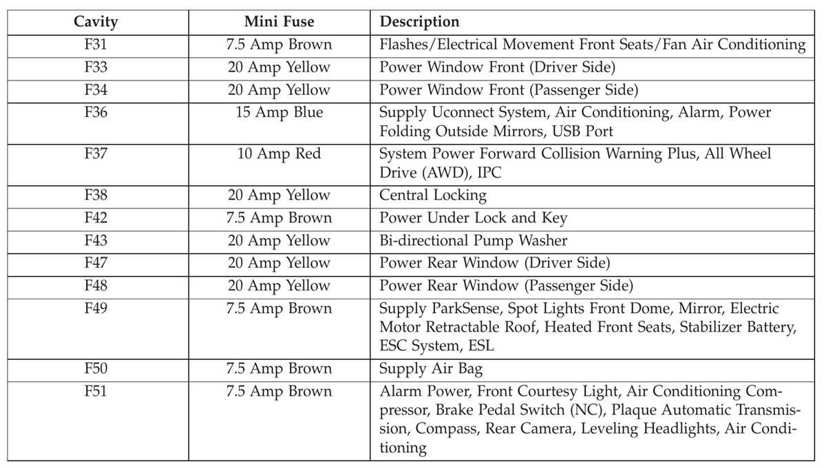 jeep renegade fuse diagram