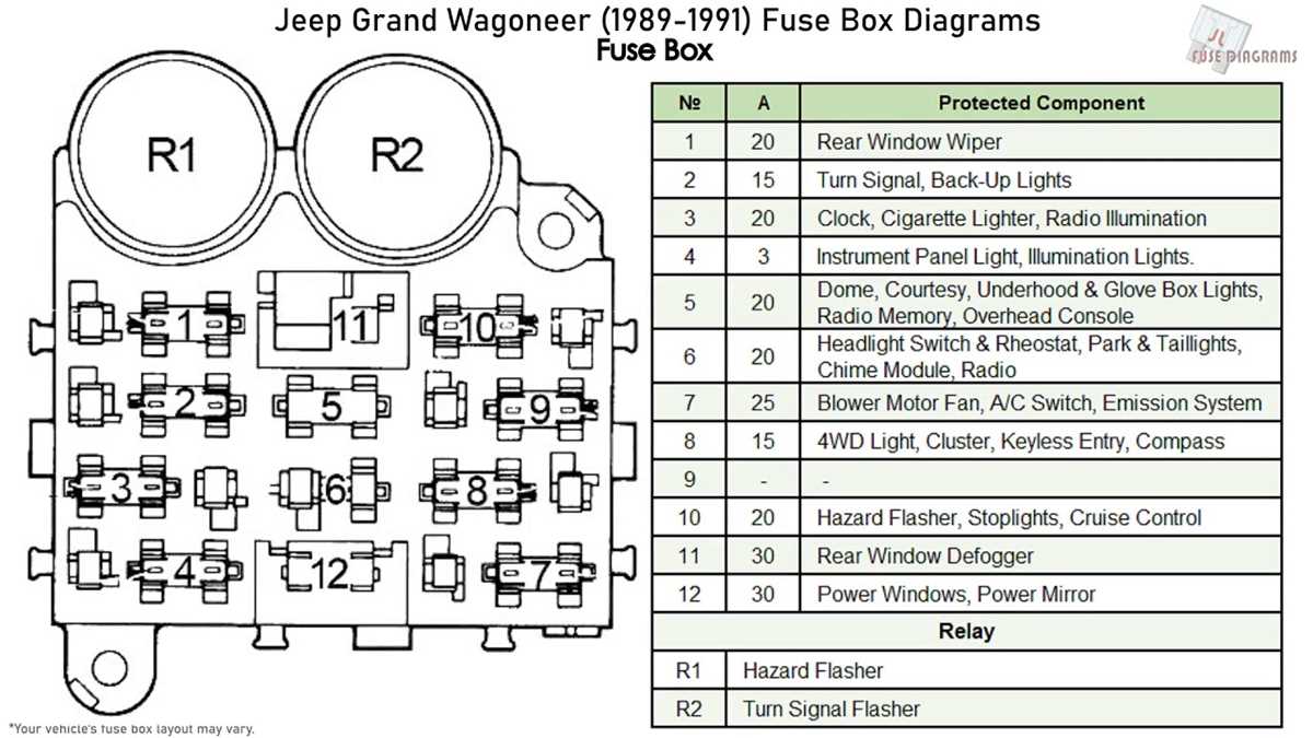 jeep wrangler yj fuse box diagram