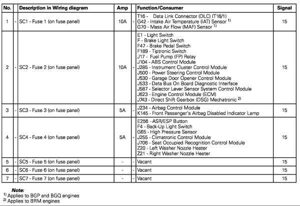 jetta 2007 fuse box diagram