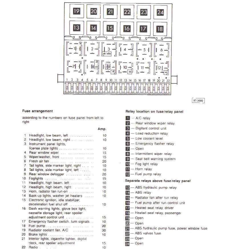 jetta mk5 fuse box diagram jetta mk5 fuse box diagram