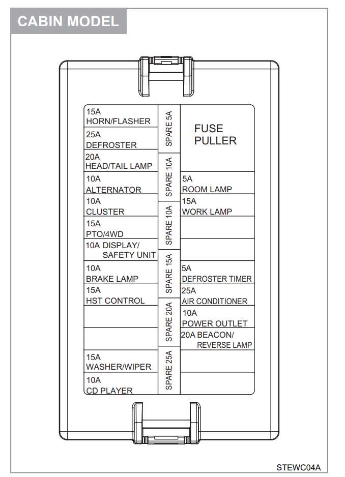 john deere 317g fuse panel diagram