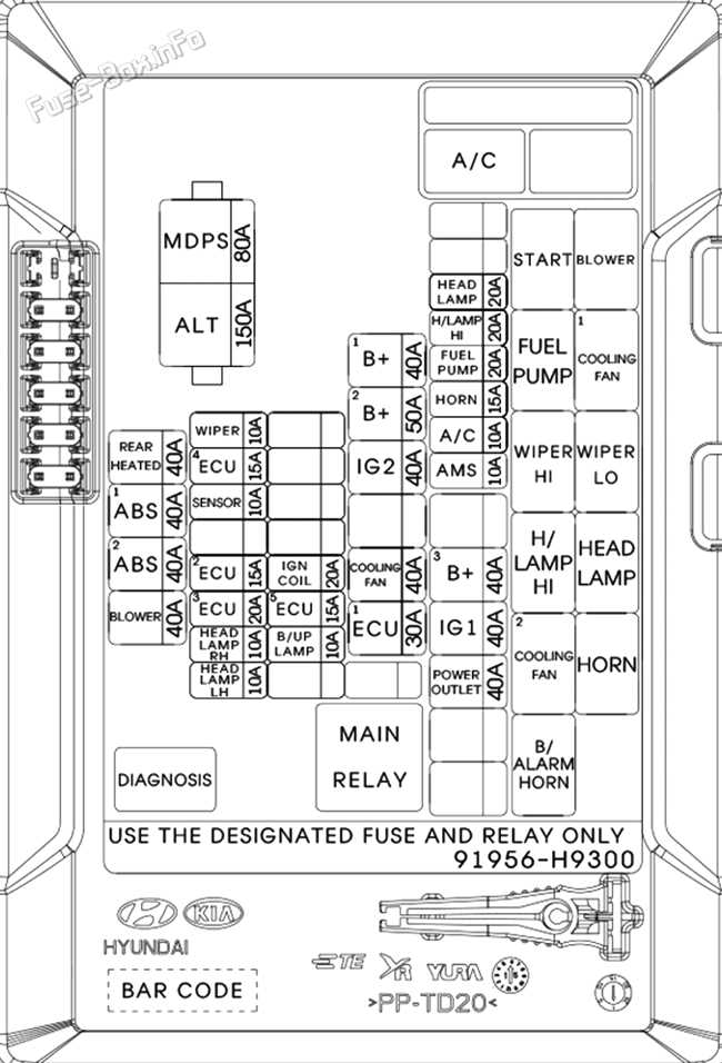 kia fuse box diagram