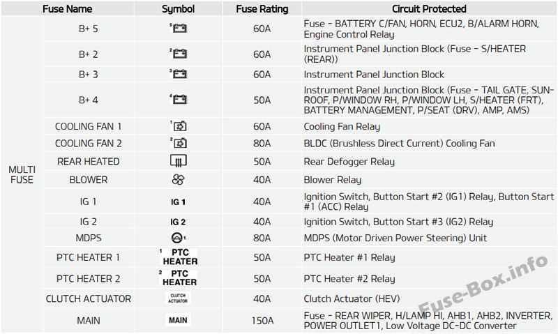 kia niro fuse box diagram