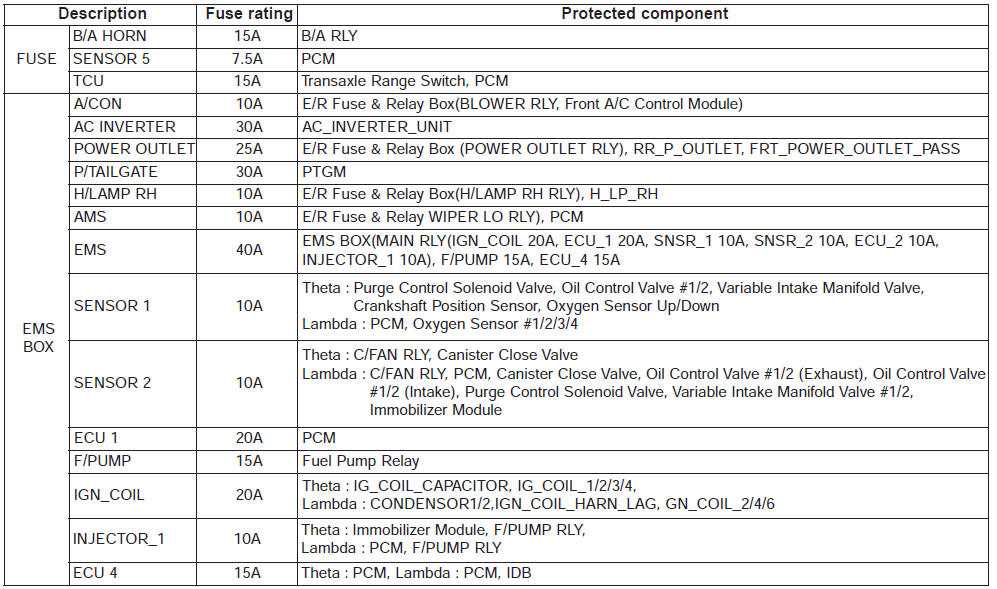 kia sorento fuse diagram
