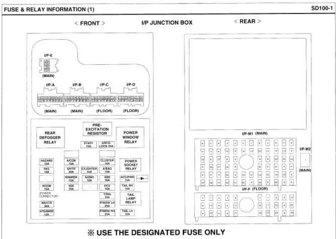 kia spectra fuse box diagram