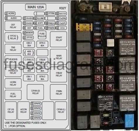 kia sportage 2016 fuse box diagram