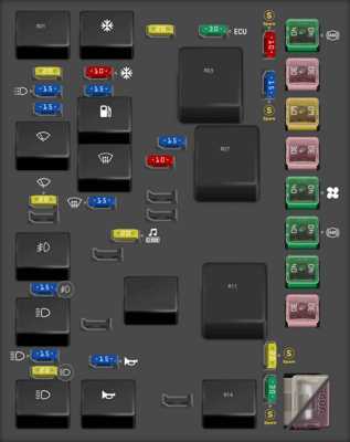 kia sportage 2023 fuse box diagram