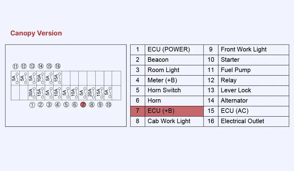 kubota tractor fuse box diagram kubota tractor fuse box diagram