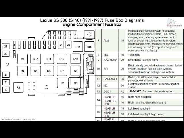 laymor sm300 fuse box diagram
