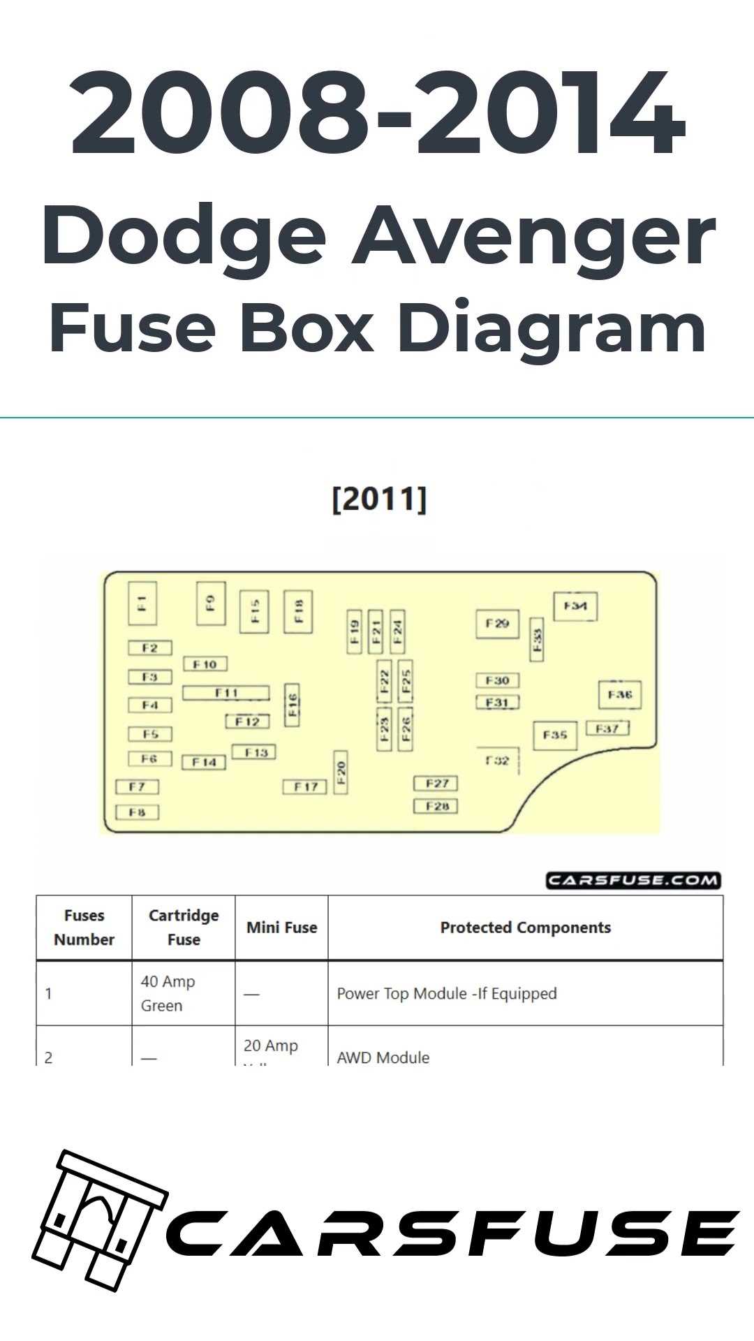layout 2008 dodge avenger fuse box diagram