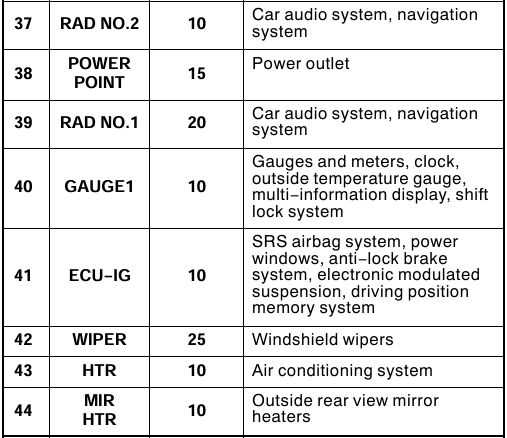 lexus is300 fuse box diagram