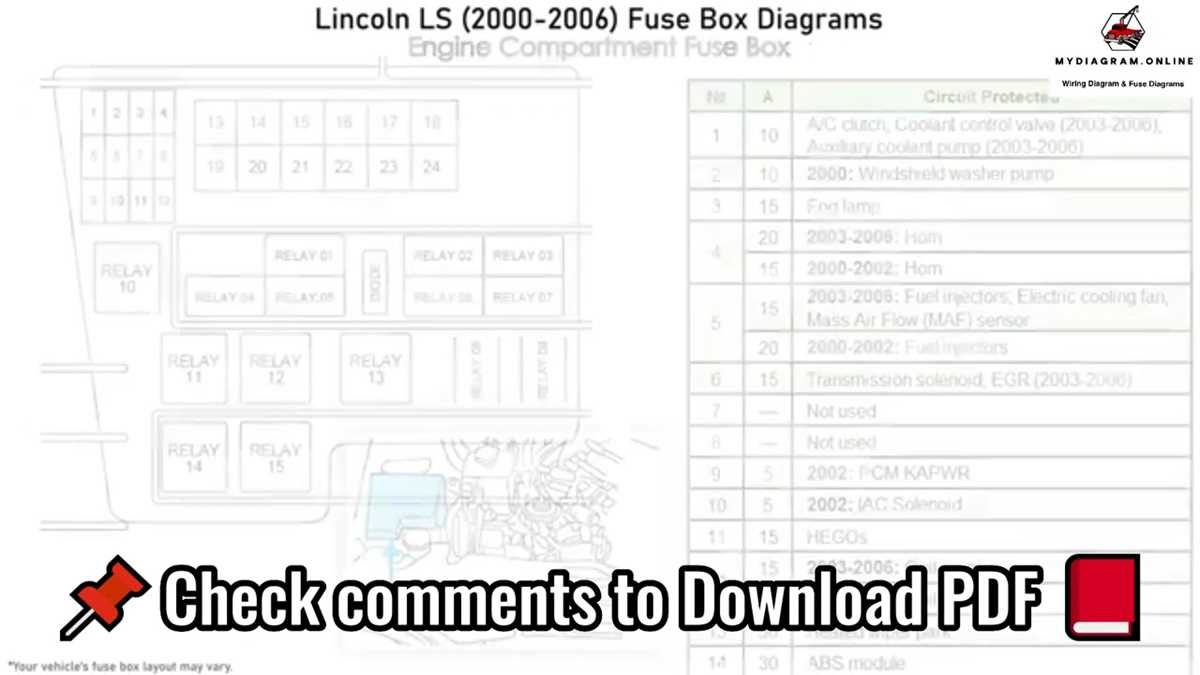 lincoln ls fuse box diagram