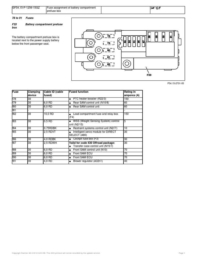 lmm fuse box diagram lmm fuse box diagram
