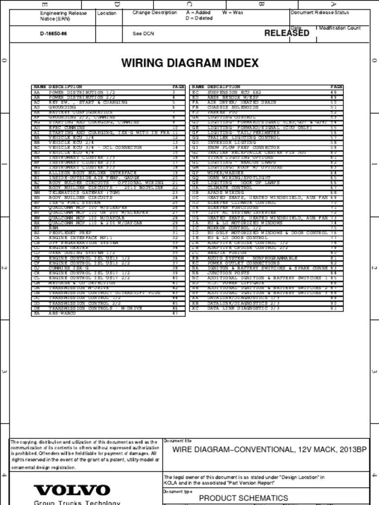 mack cxu613 fuse box diagram