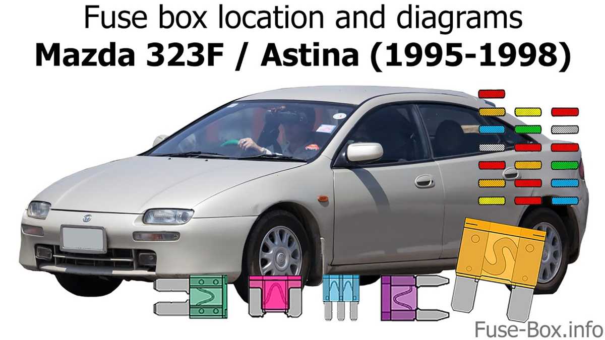 mazda 323 fuse box diagram