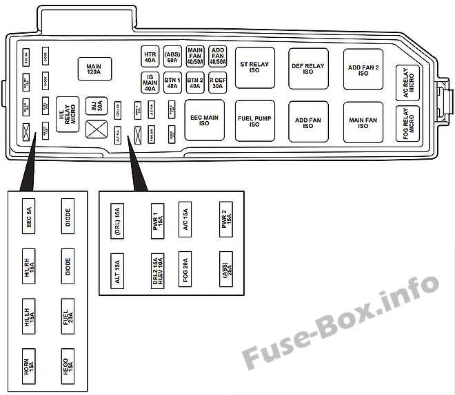mazda 6 2007 fuse box diagram