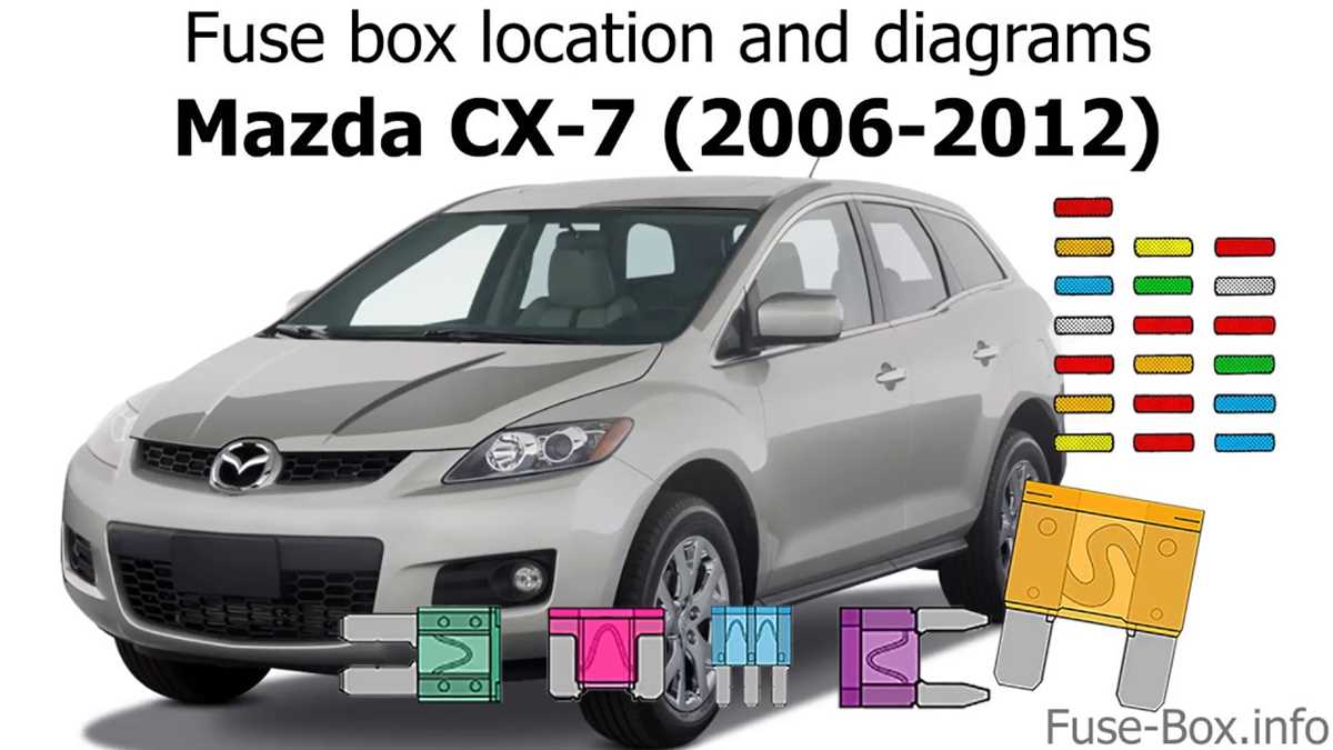 mazda cx7 fuse box diagram mazda cx7 fuse box diagram