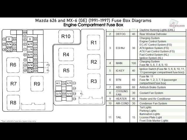 mazda mx6 fuse box diagram