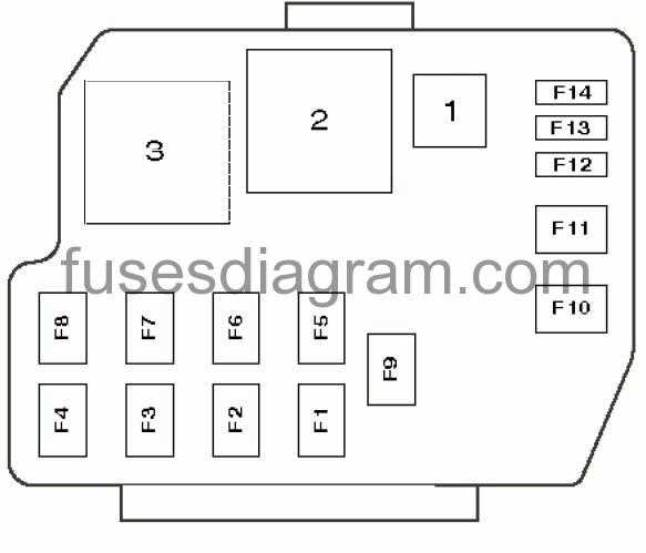 mazda protege fuse box diagram mazda protege fuse box diagram