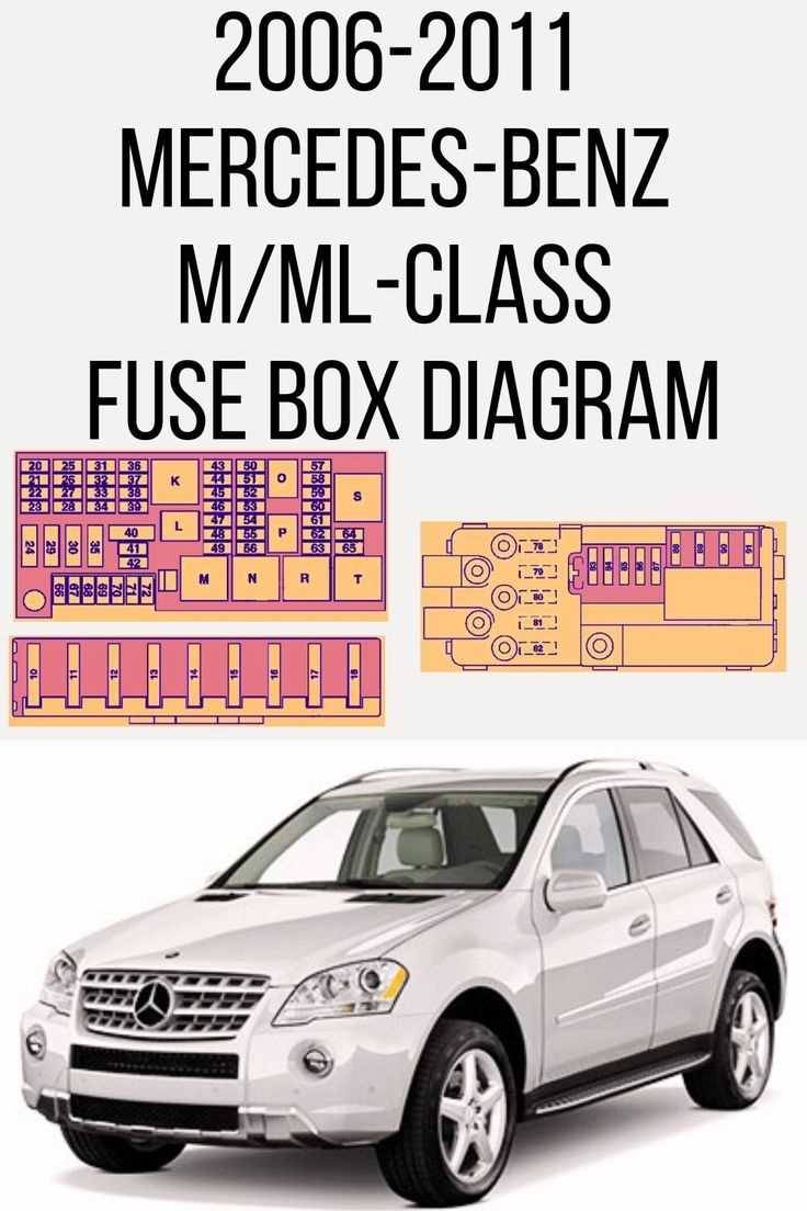 mercedes benz fuse box diagram