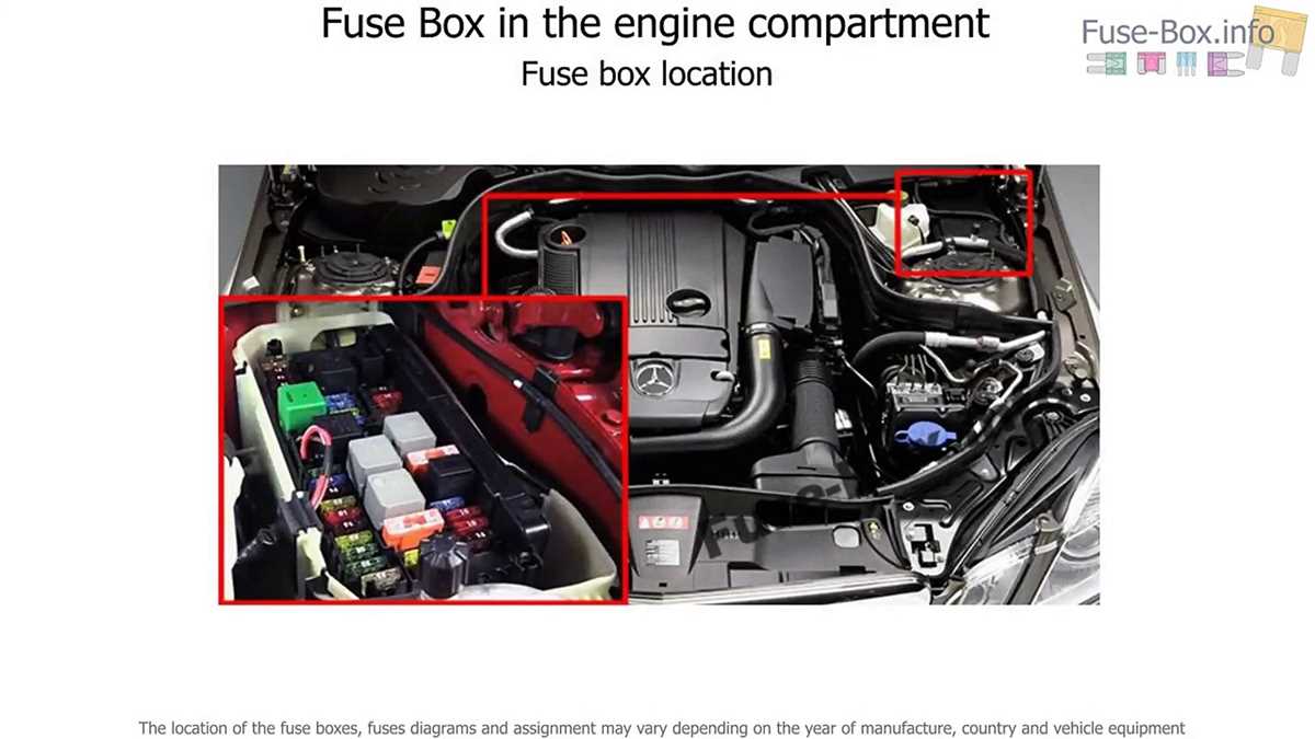 mercedes e250 fuse box diagram