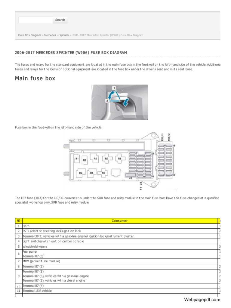 mercedes sprinter 2012 fuse box diagram