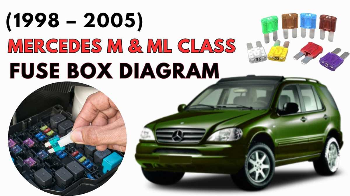 mercedes w163 fuse box diagram