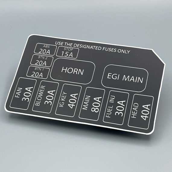 mk1 mx5 fuse box diagram mk1 mx5 fuse box diagram