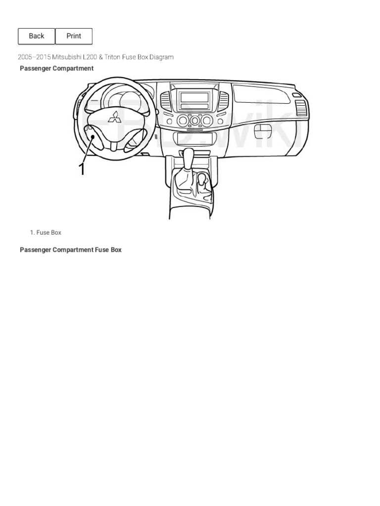 mn triton fuse box diagram