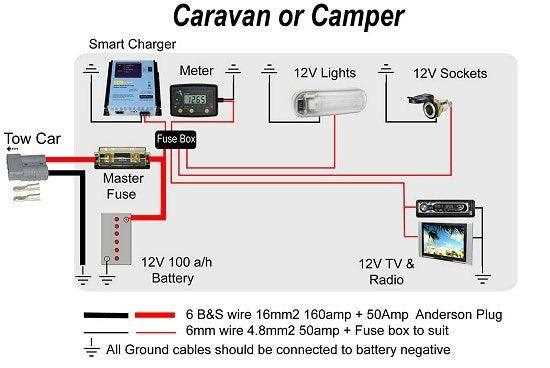 motorhome fuse box diagram