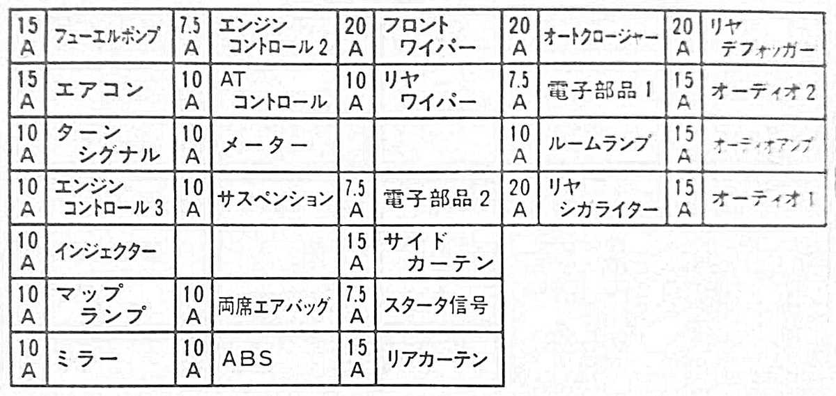 nissan elgrand e50 fuse box diagram