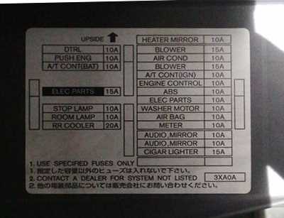 nissan nv 3500 fuse box diagram