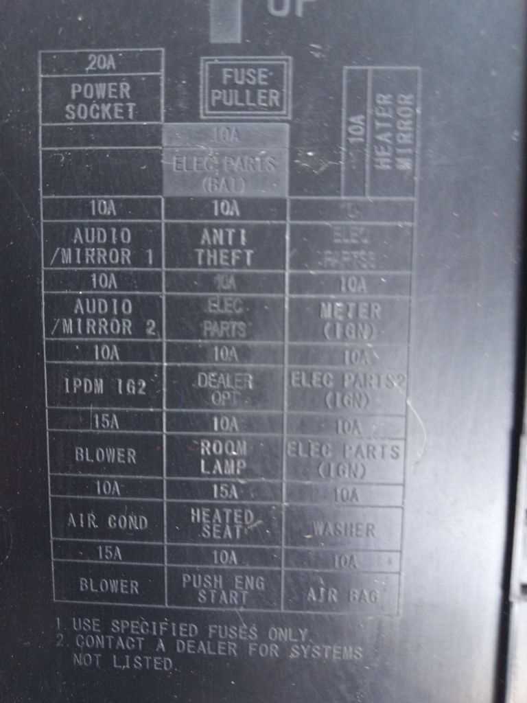 nissan pulsar 2015 fuse box diagram