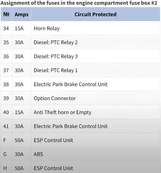 nissan rogue 2019 fuse box diagram