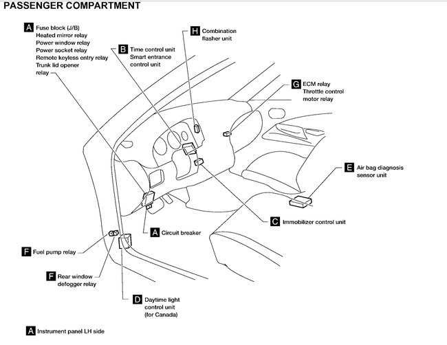 nissan sentra 2013 fuse box diagram
