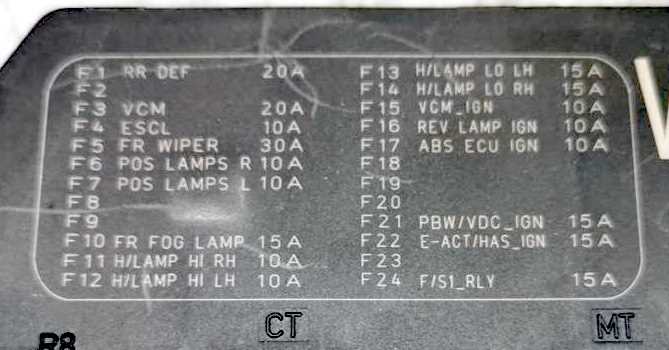 nv200 fuse diagram nv200 fuse diagram