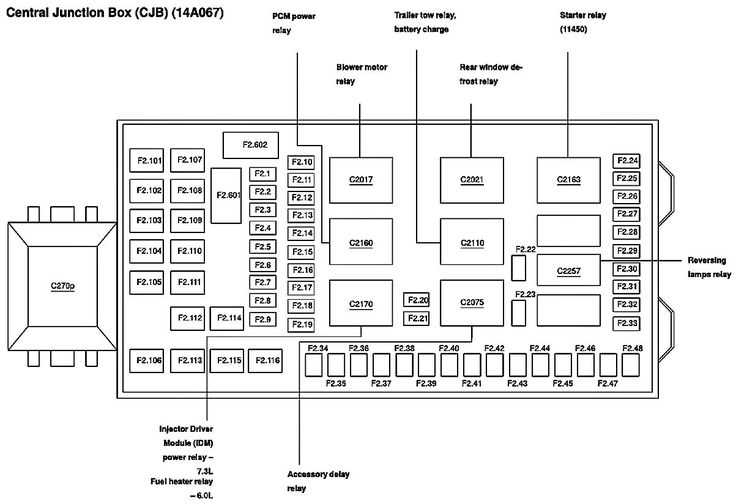 obs ford fuse box diagram