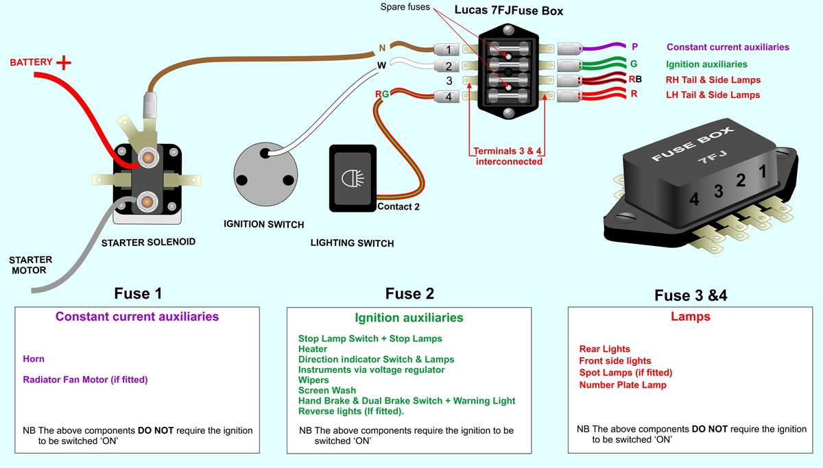 old fuse box diagram old fuse box diagram