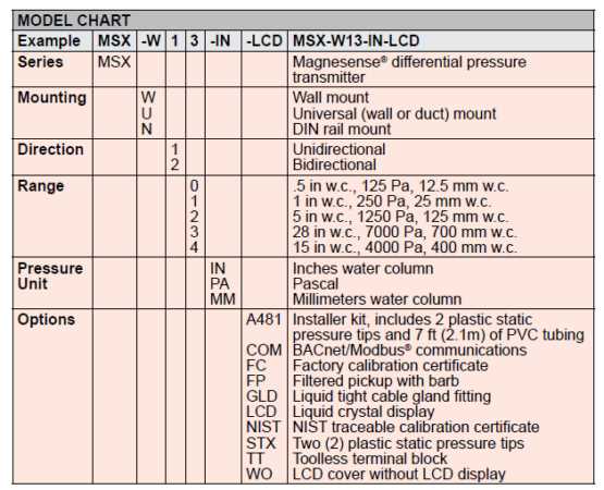 owner manual 2006 ford escape fuse box diagram