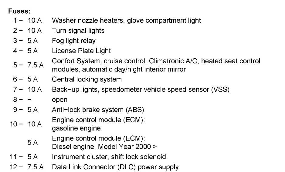passat b5.5 fuse diagram